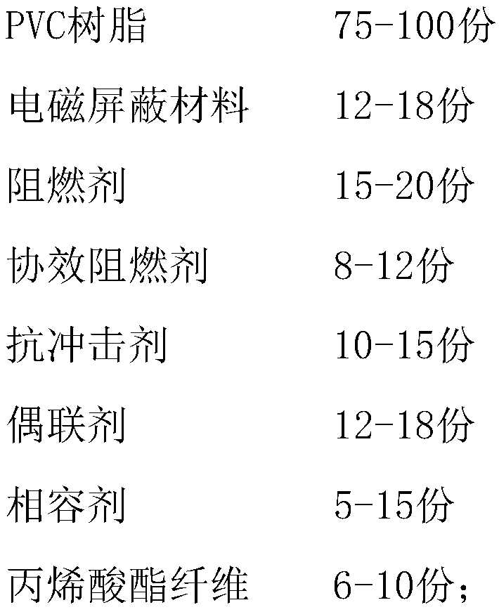 Electromagnetic shielding material, preparation method thereof and cable protection tube produced by electromagnetic shielding material