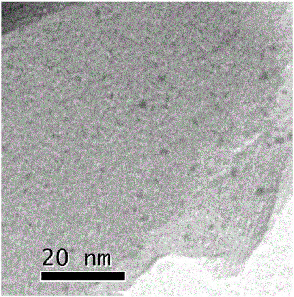 Synthesis method for zeolite-coated precious metal particles and application of zelite-coated precious metal particles in light paraffin isomerization