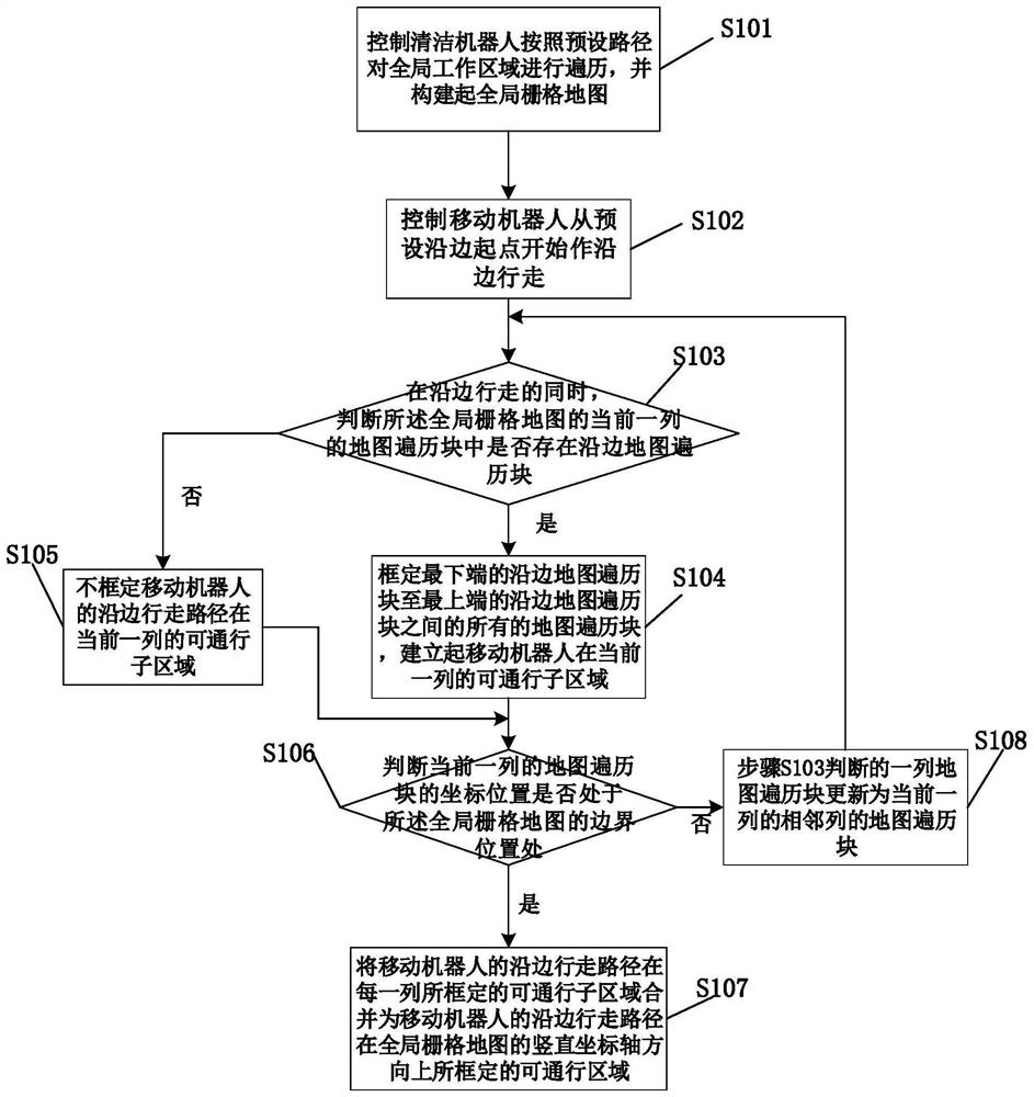 Framing method of passable area, area calculation method, chip and robot