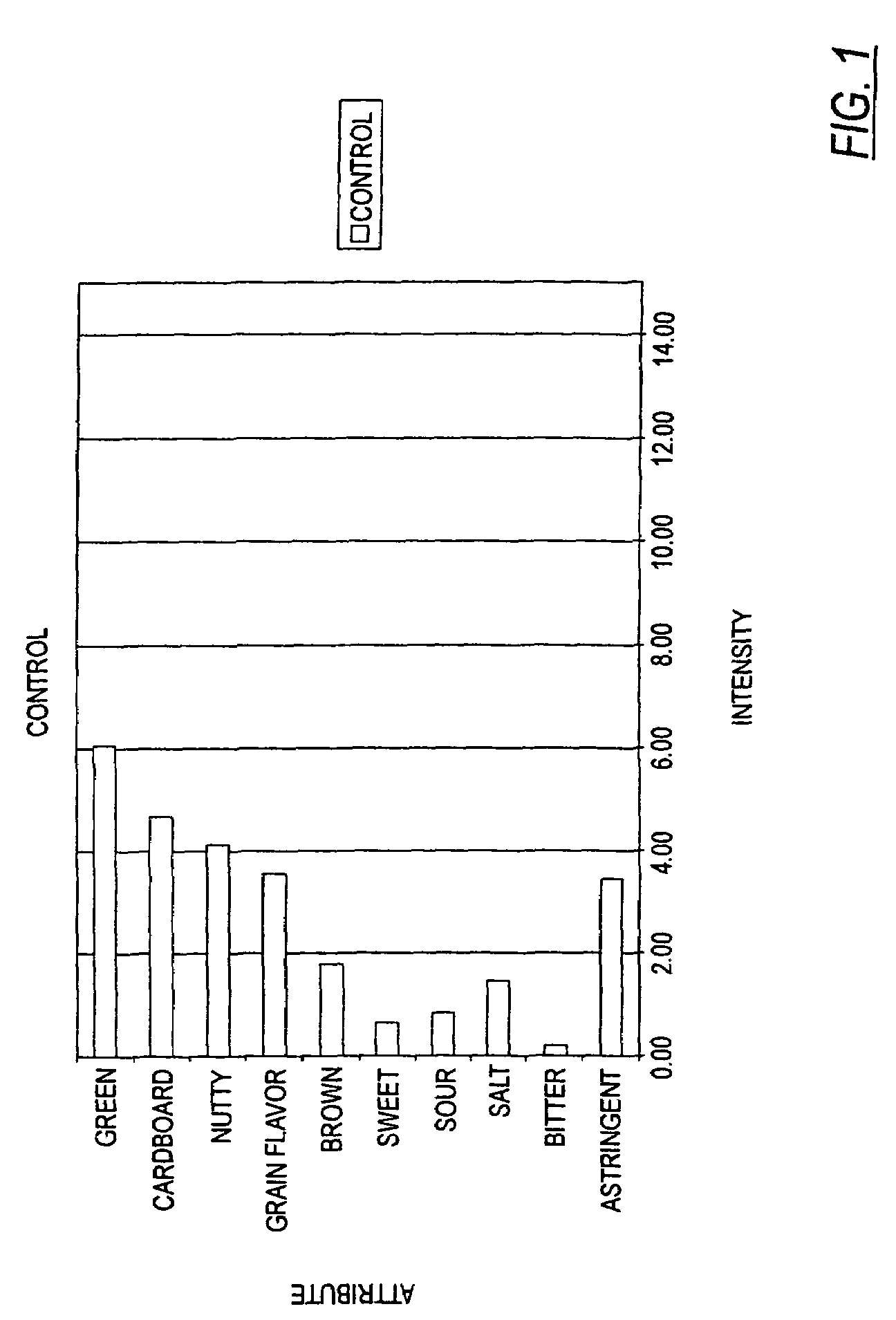 Method of deflavoring soy-derived materials