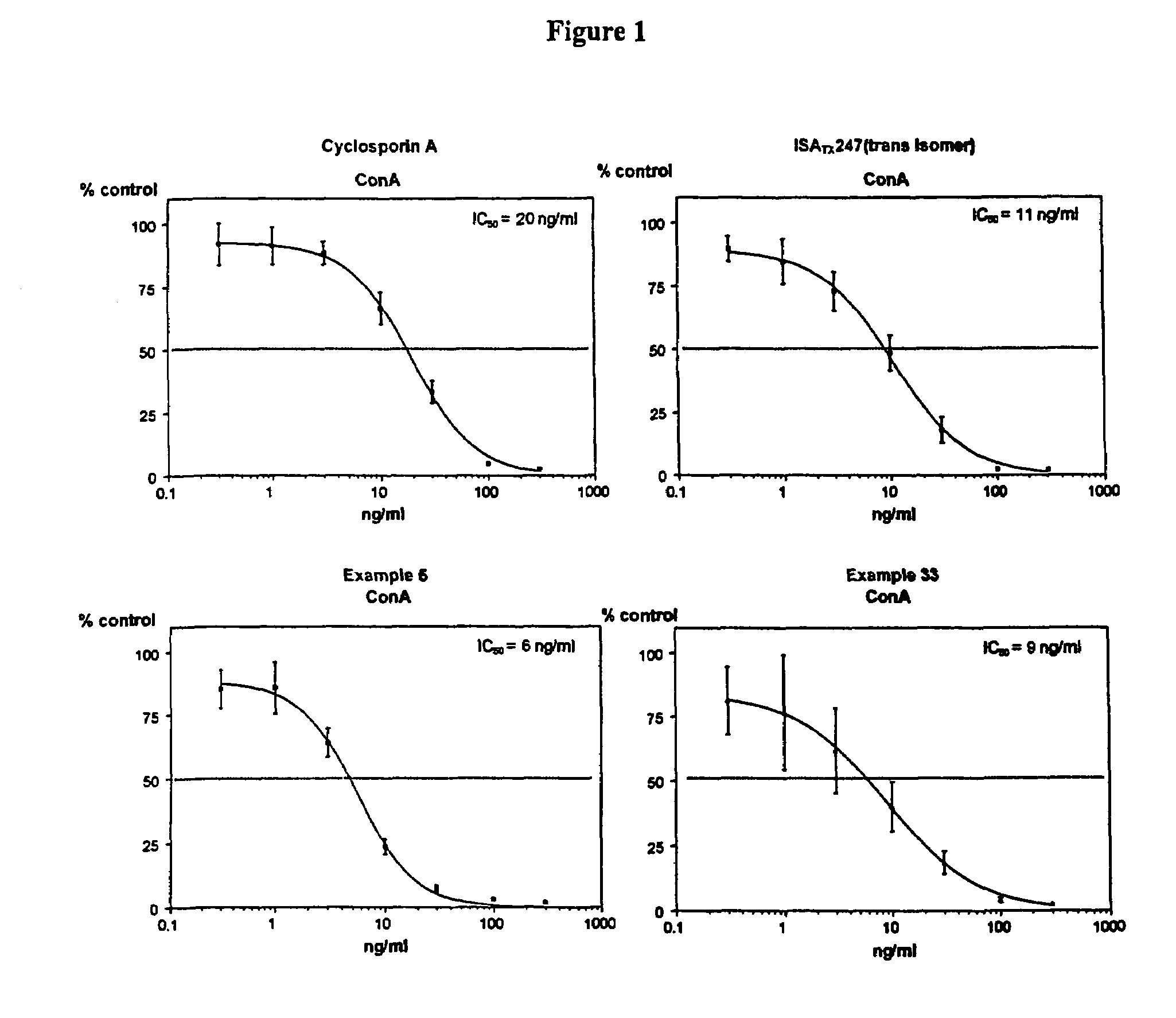 Use of cyclosporin alkyne/alkene analogues for preventing or treating viral-induced disorders