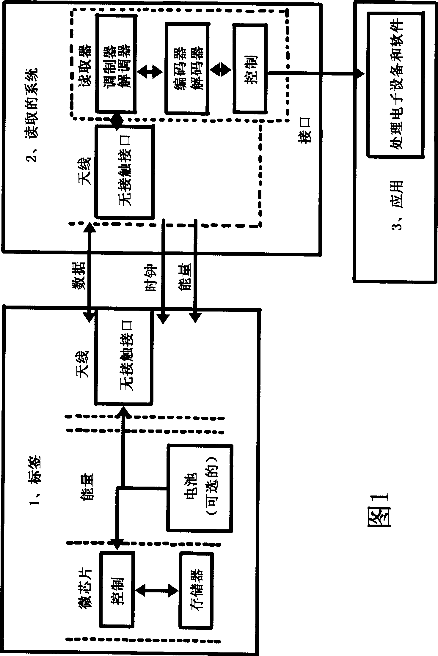 Remote automatic control switch apparatus