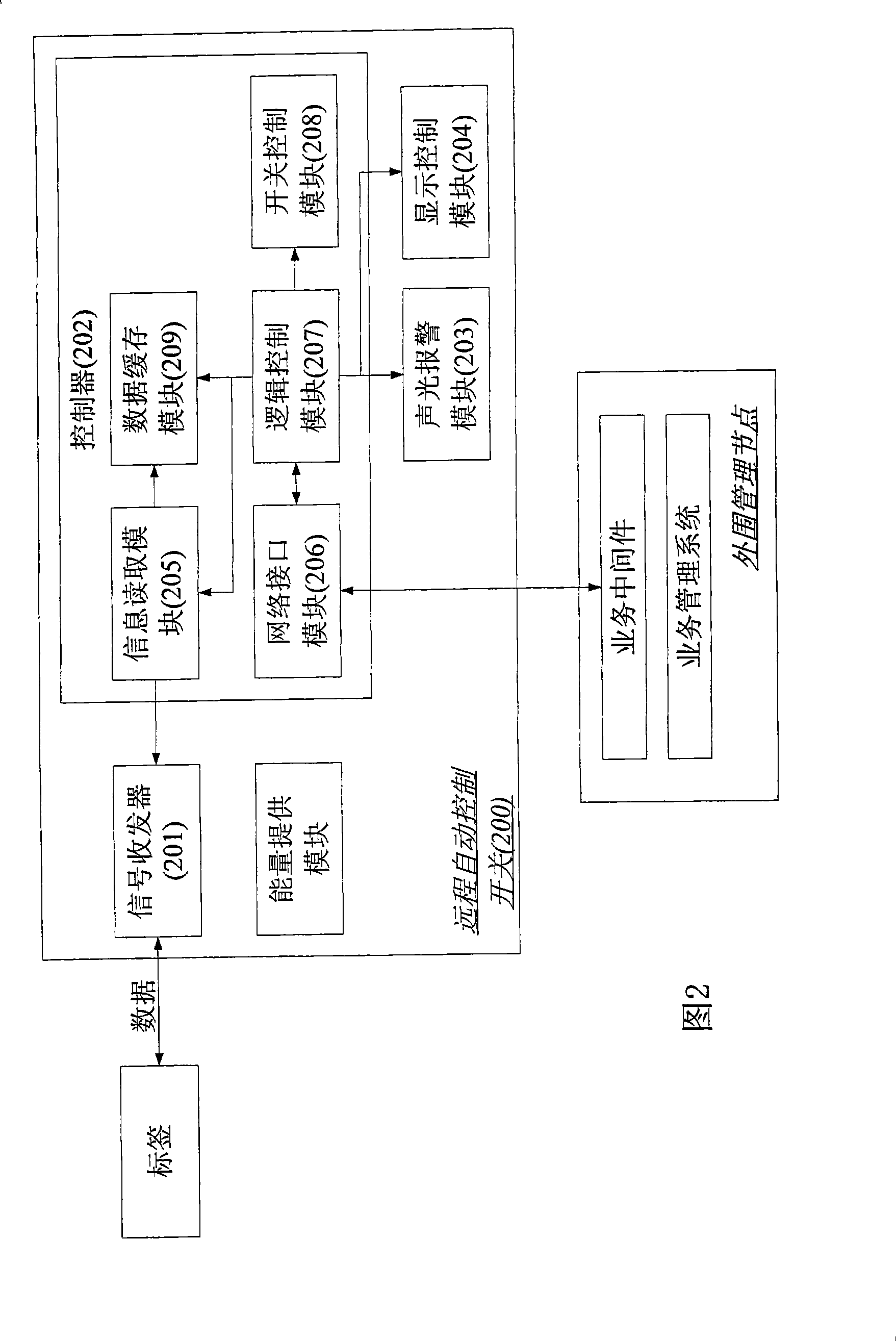 Remote automatic control switch apparatus