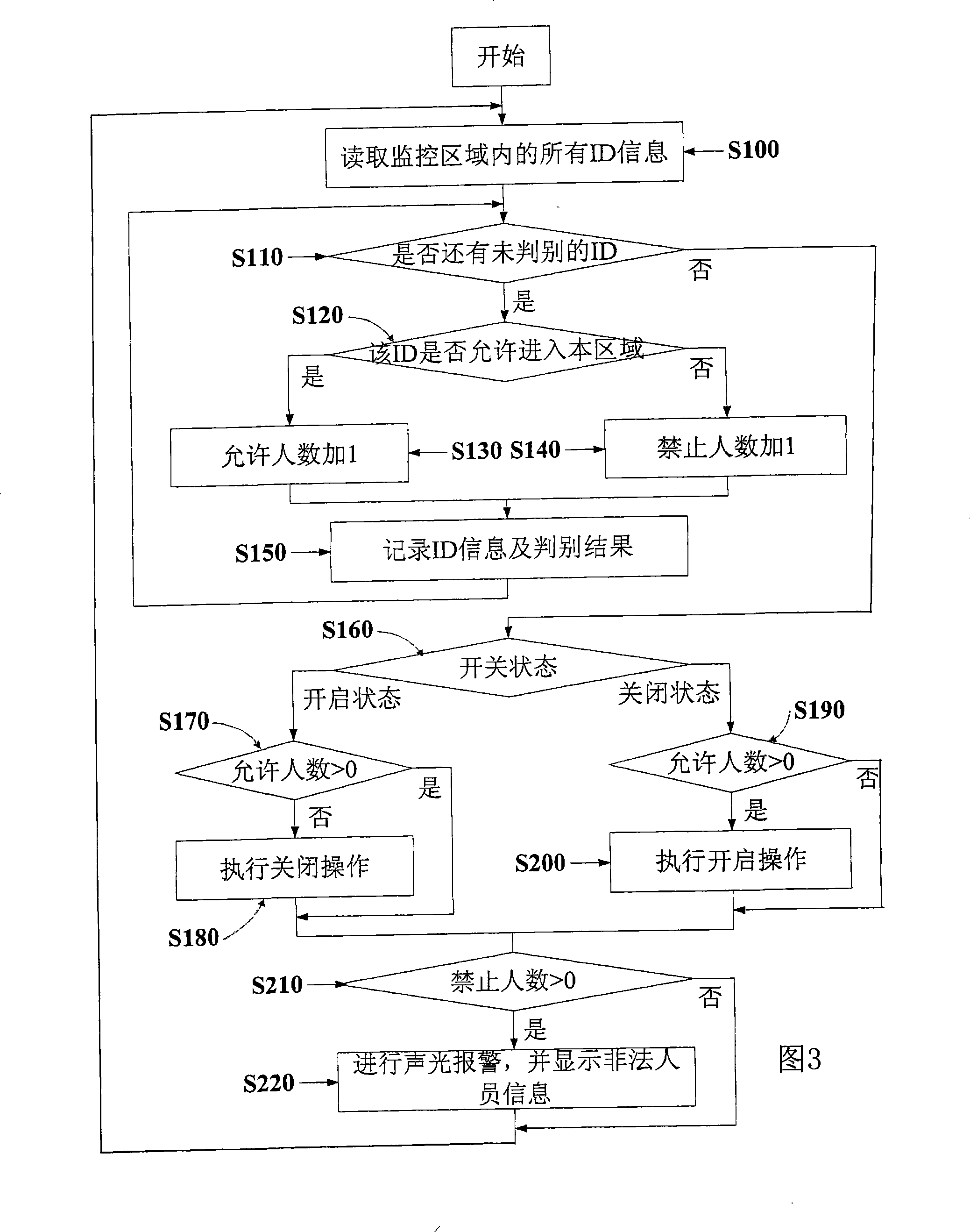 Remote automatic control switch apparatus