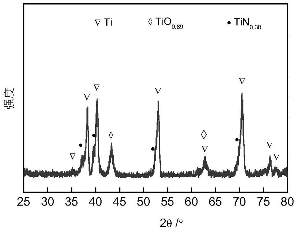 A kind of photocatalytic thin film based on titanium nitride and titanium oxide and preparation method thereof