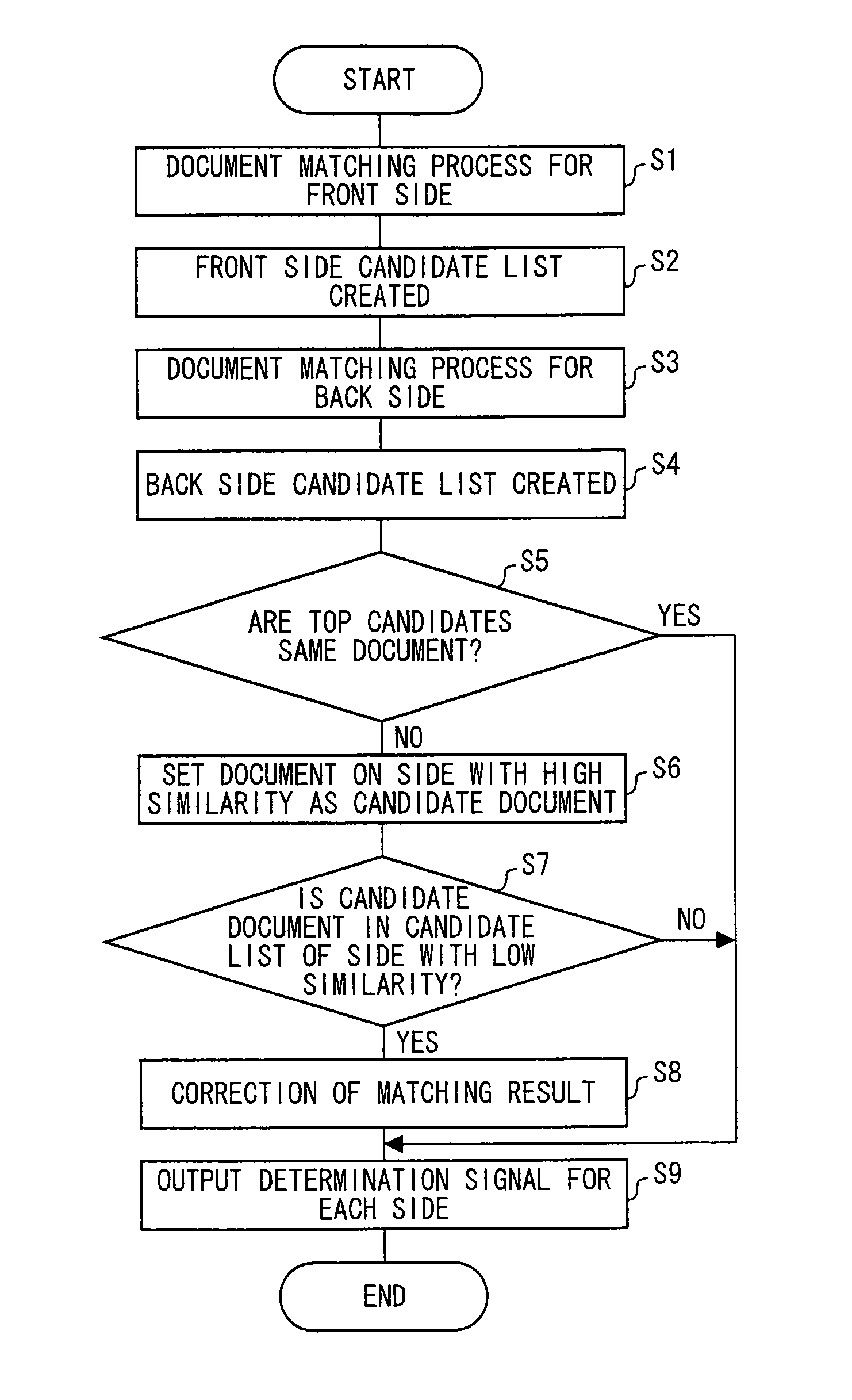 Image data output processing apparatus and image data output processing method excelling in similarity determination of duplex document