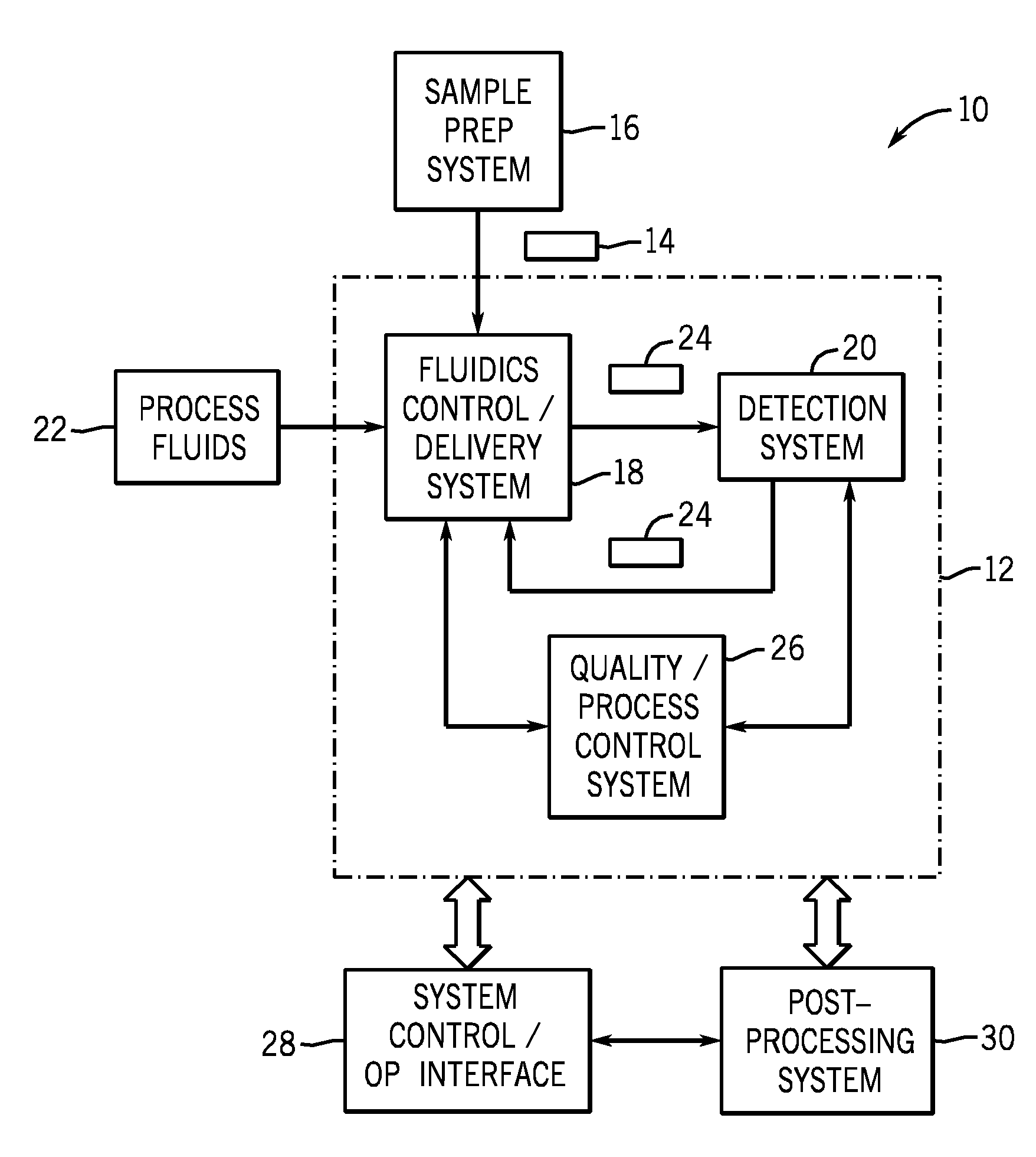 Nucleic acid sequencing system and method