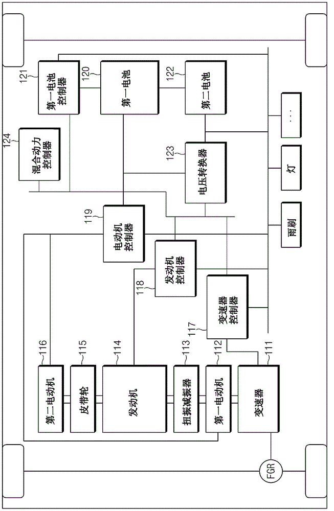 Active vibration reduction control apparatus and method of hybrid vehicle