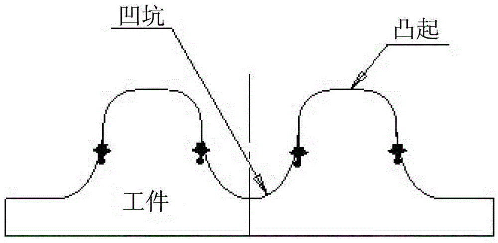 Etching solution