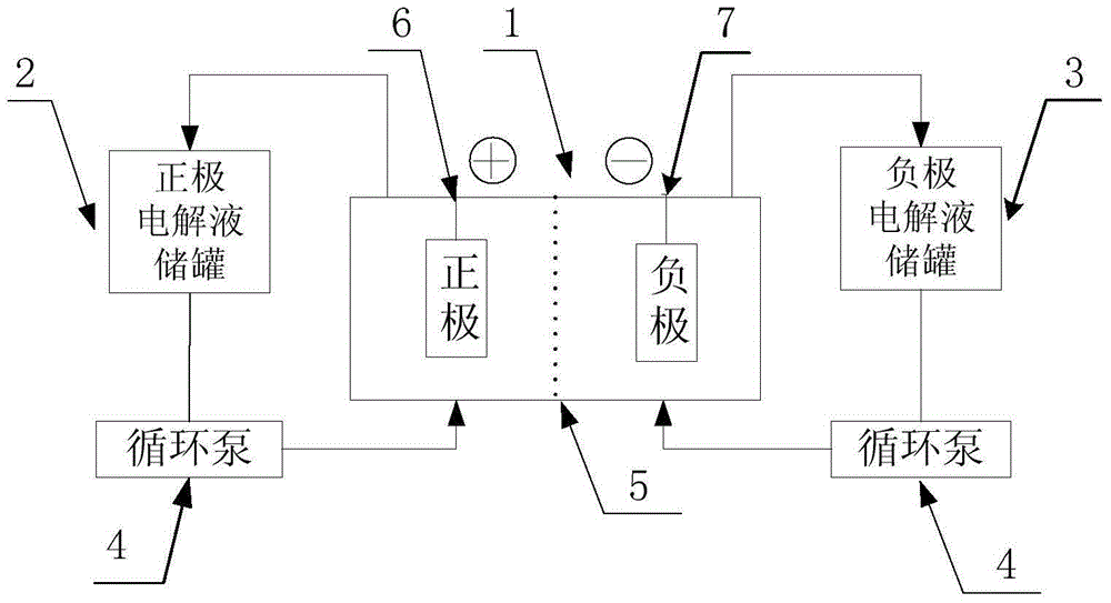 A vanadium/chloride electrolyte and a redox flow battery using the electrolyte