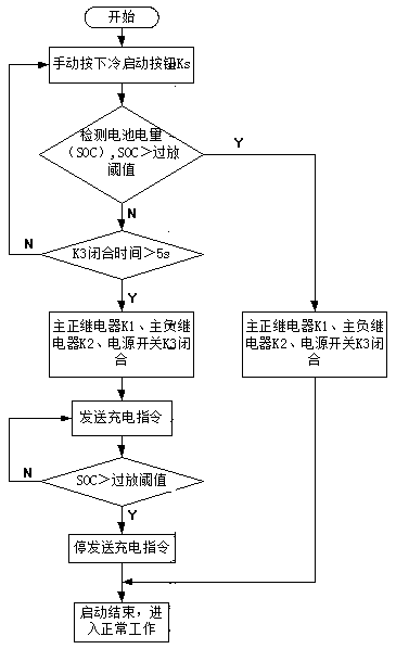 Battery over-discharging restart circuit, energy storage device and control method