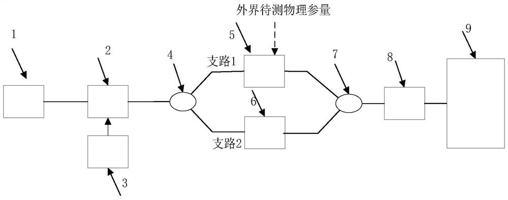 Refractive index change sensing device and measuring method