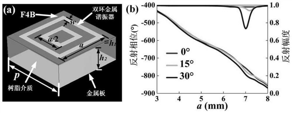 A kind of concave-convex curved carpet invisibility cloak and design method thereof