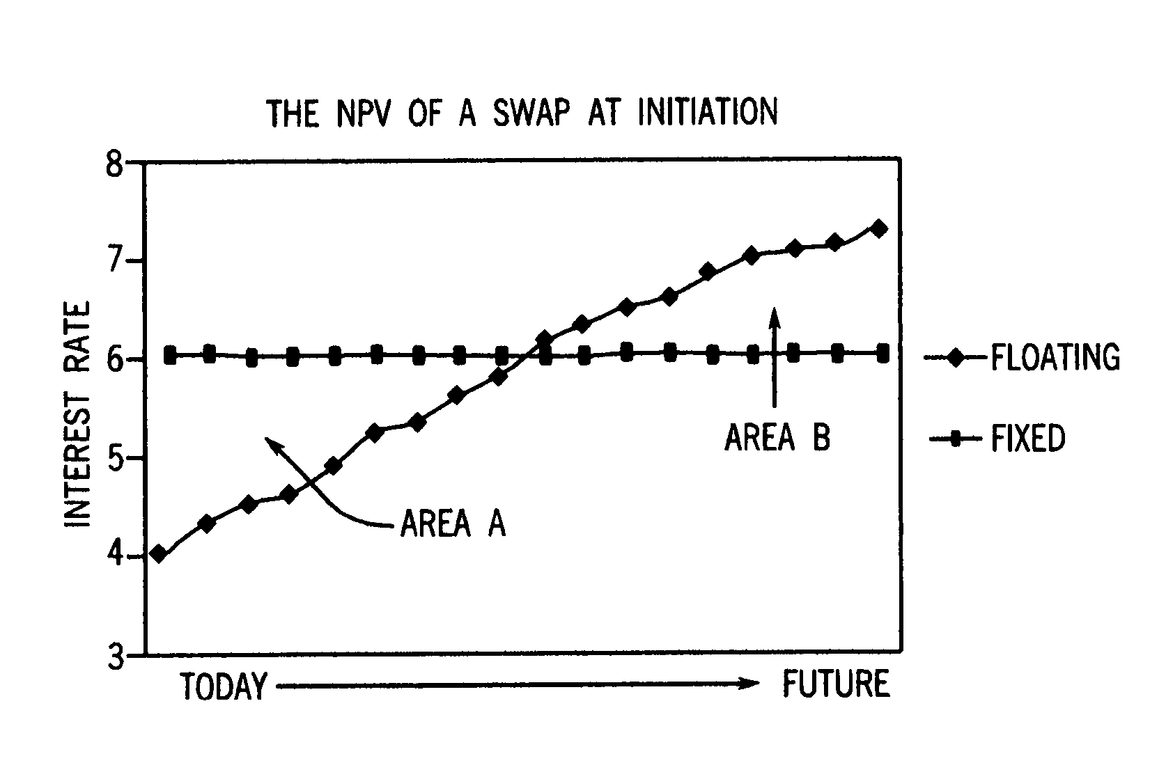 Method, system, and computer program for an electronically traded synthetic exchange traded coupon