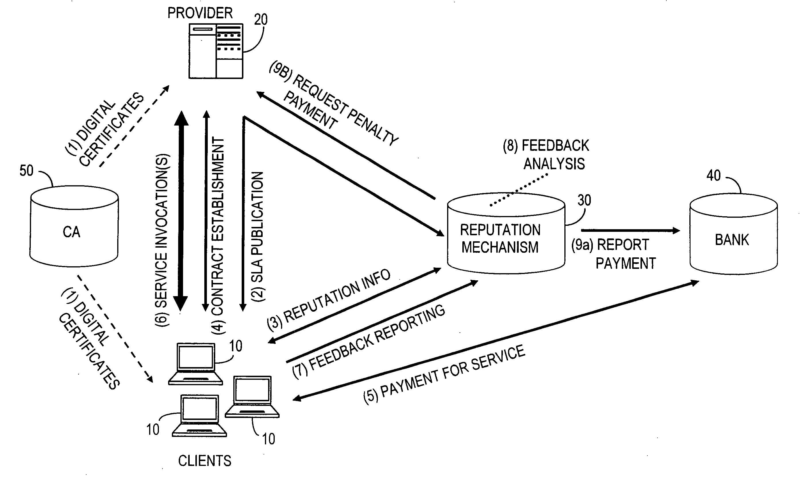 System and method for monitoring quality of service