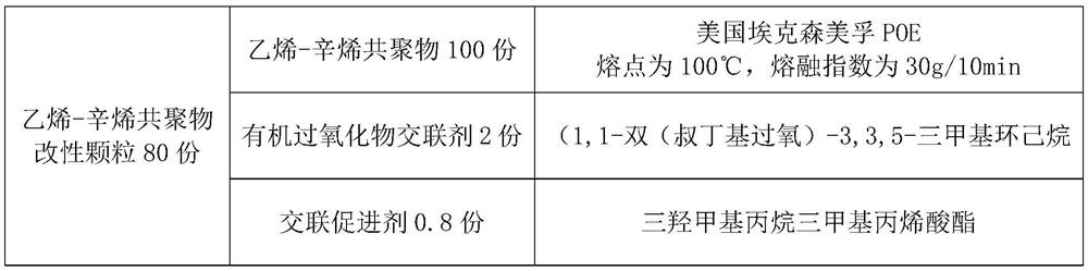 A kind of high electric strength and anti-electrochemical trace POE adhesive film and preparation method