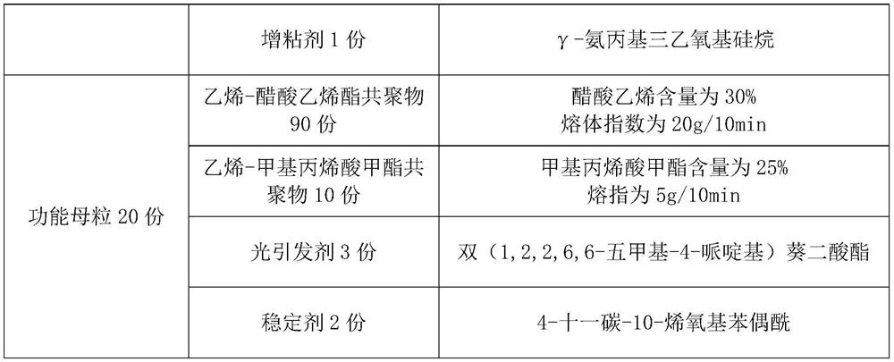 A kind of high electric strength and anti-electrochemical trace POE adhesive film and preparation method