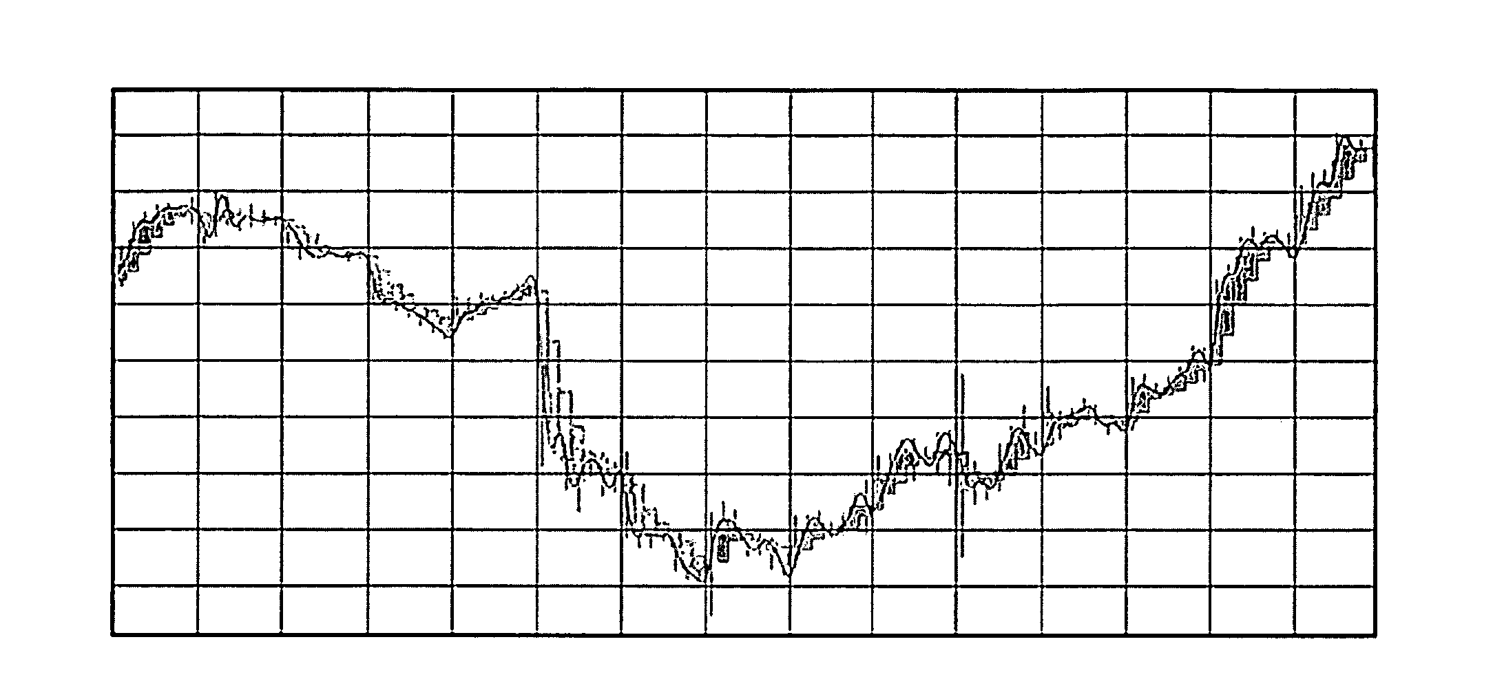 Trend trading method