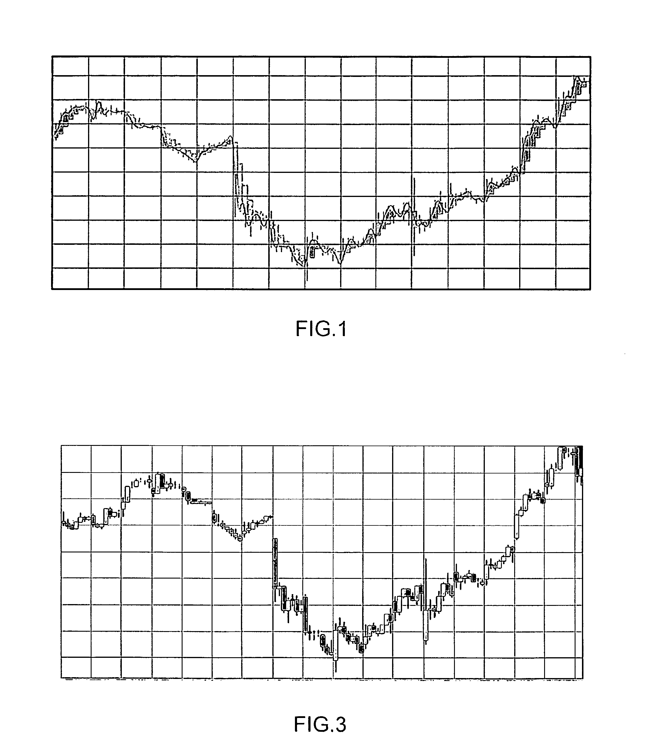 Trend trading method