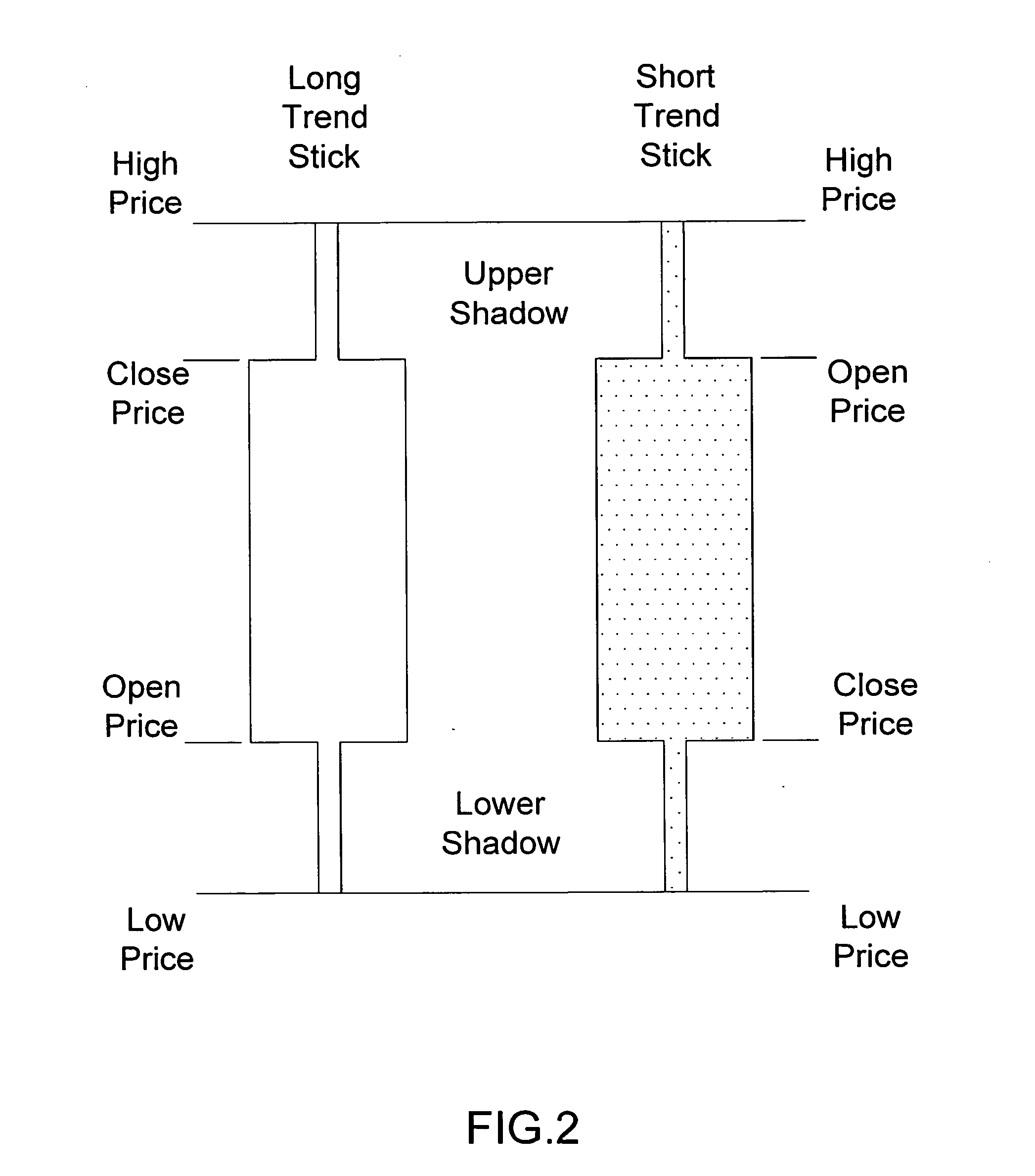 Trend trading method