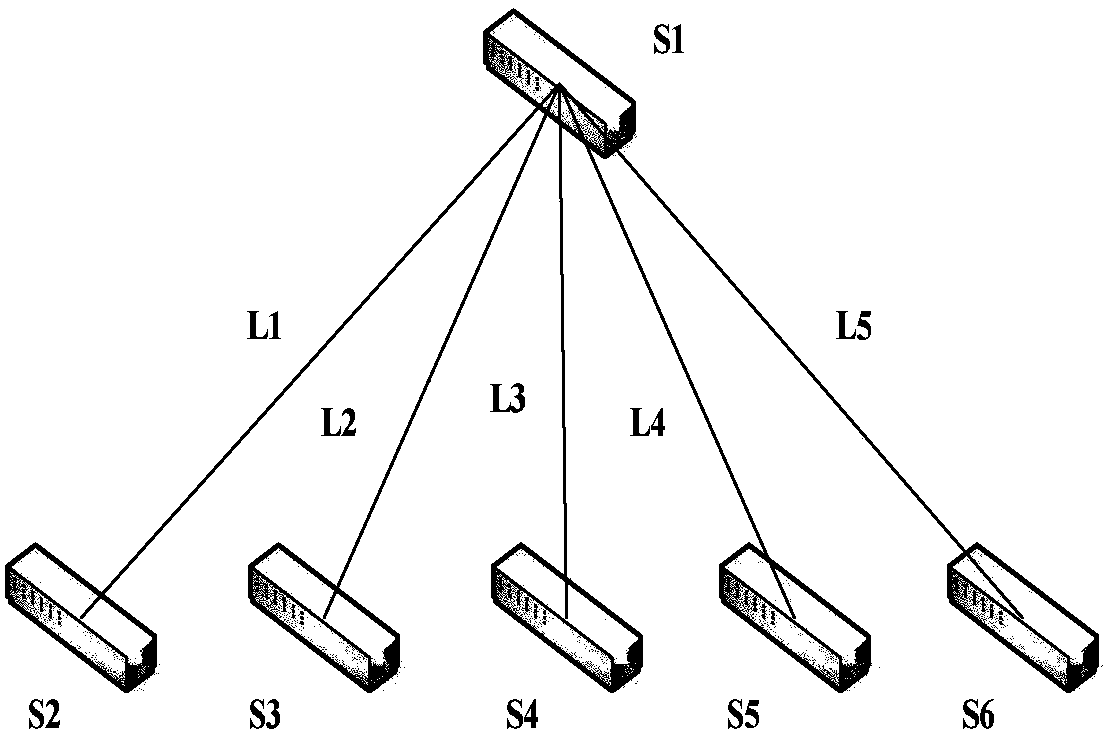 SDN data center congestion control method based on Sarsa