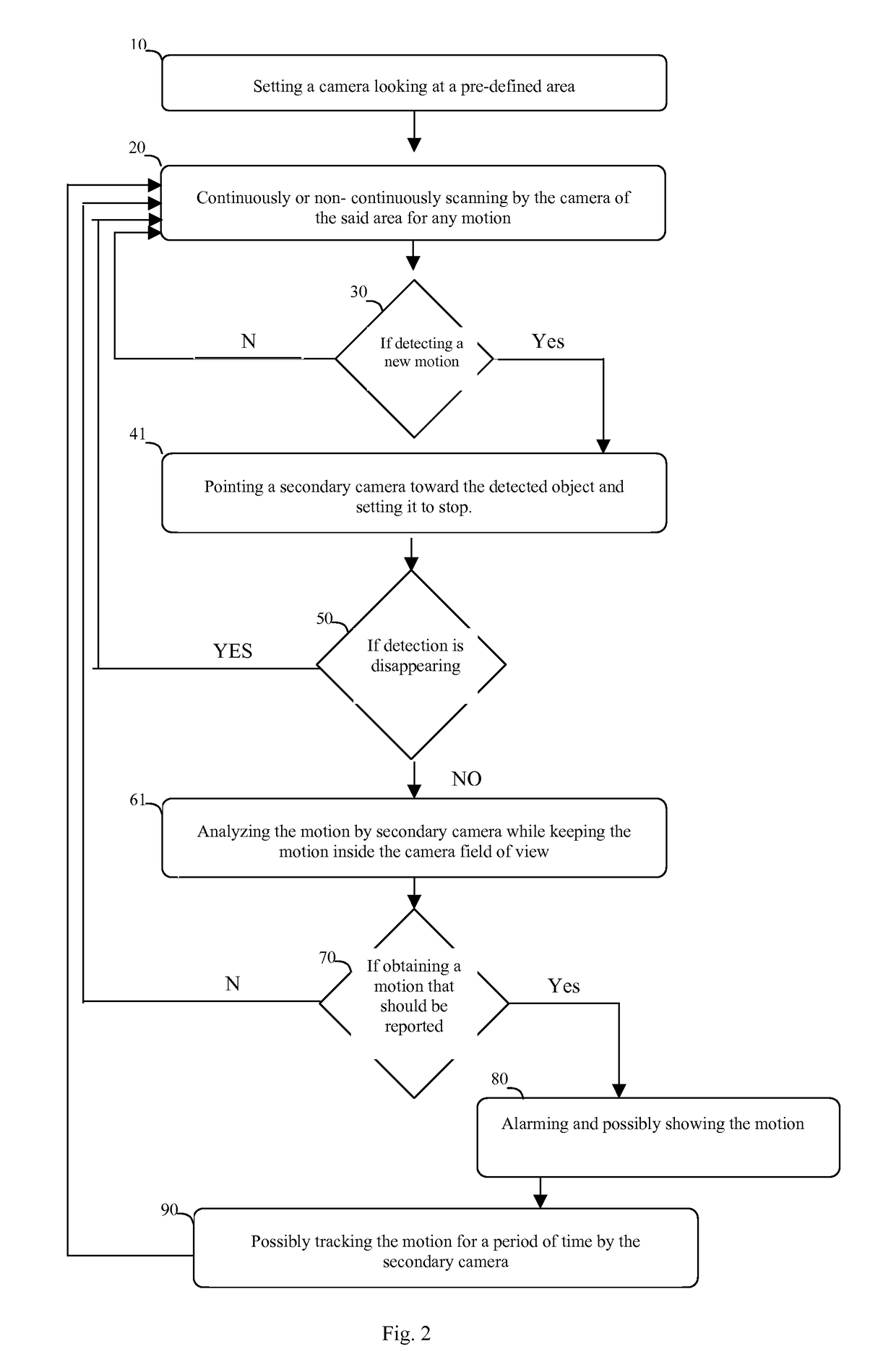 Method and a system for false alarm reduction in motion detection by scanning cameras