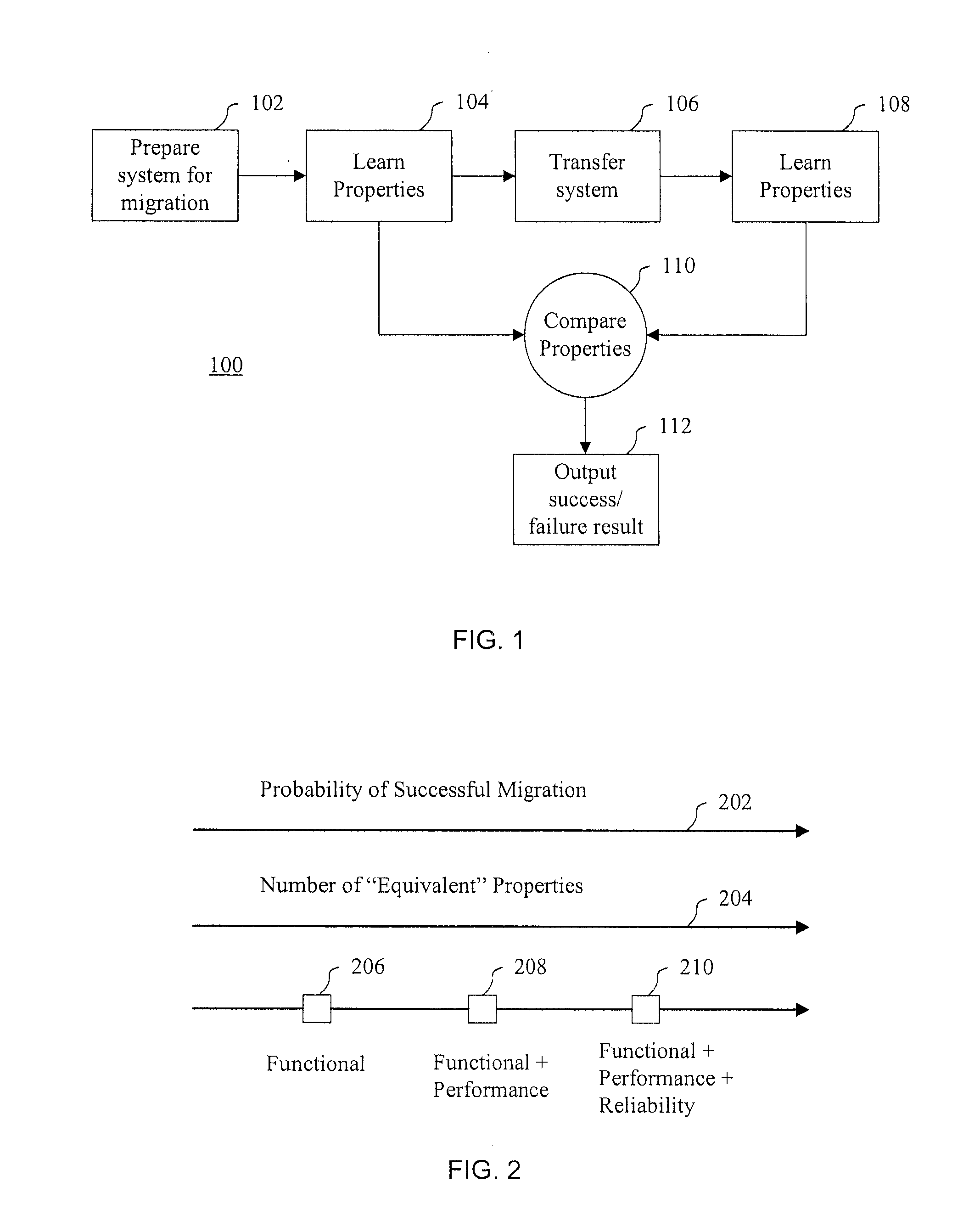 Methods and systems for migrating networked systems across administrative domains