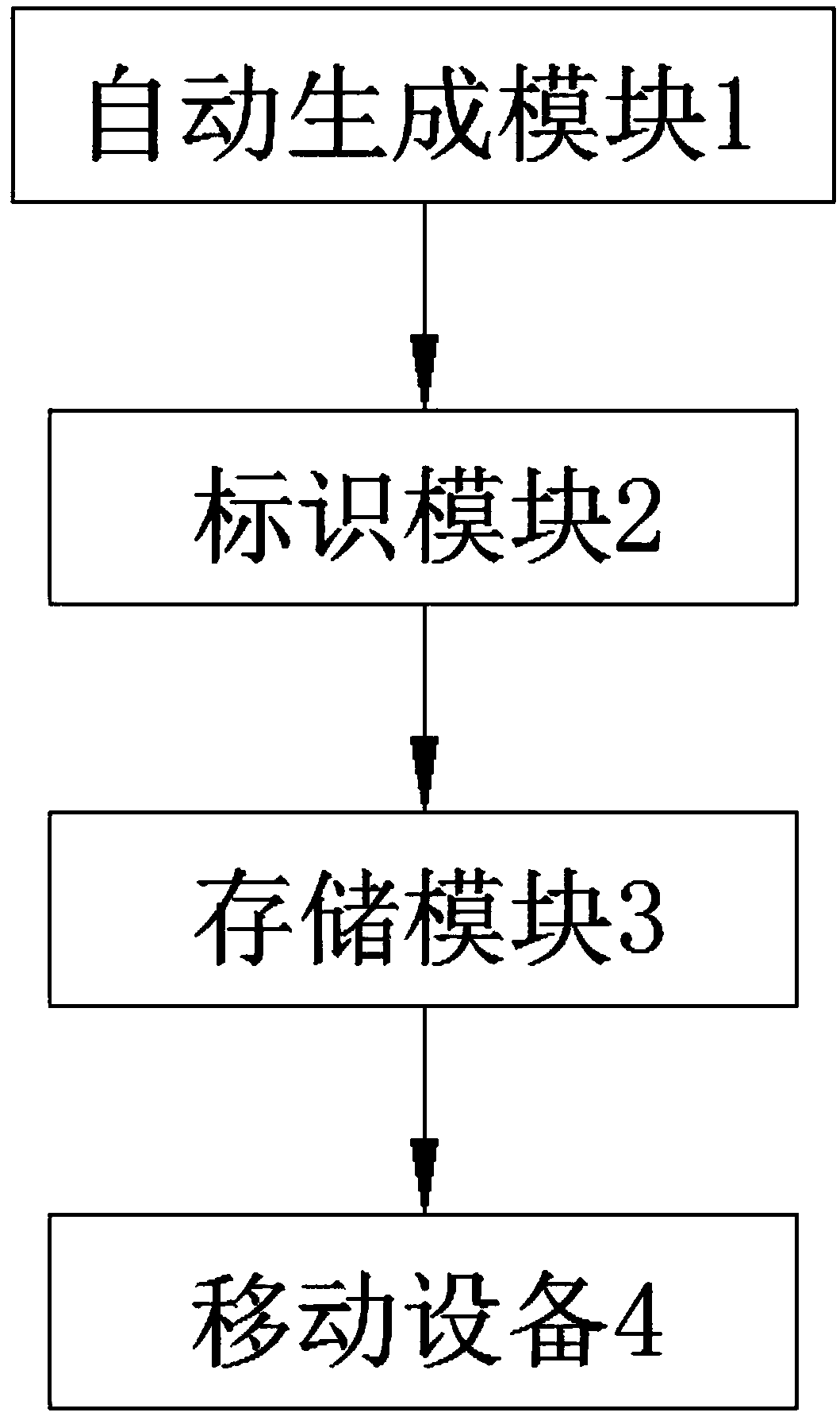 A method and a device for checking the current grain storage business contact information of a goods location