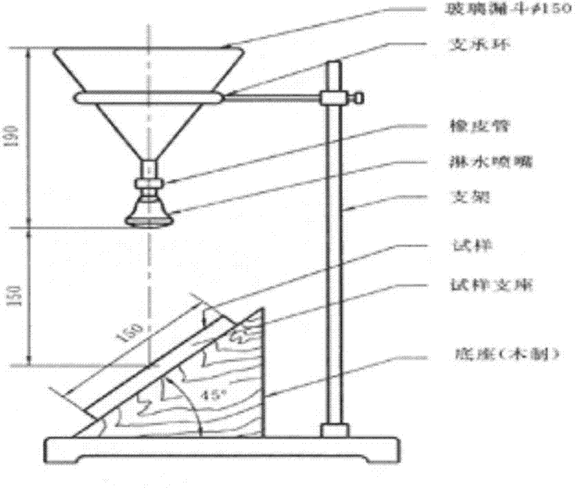 Compound function fabric and preparation method thereof