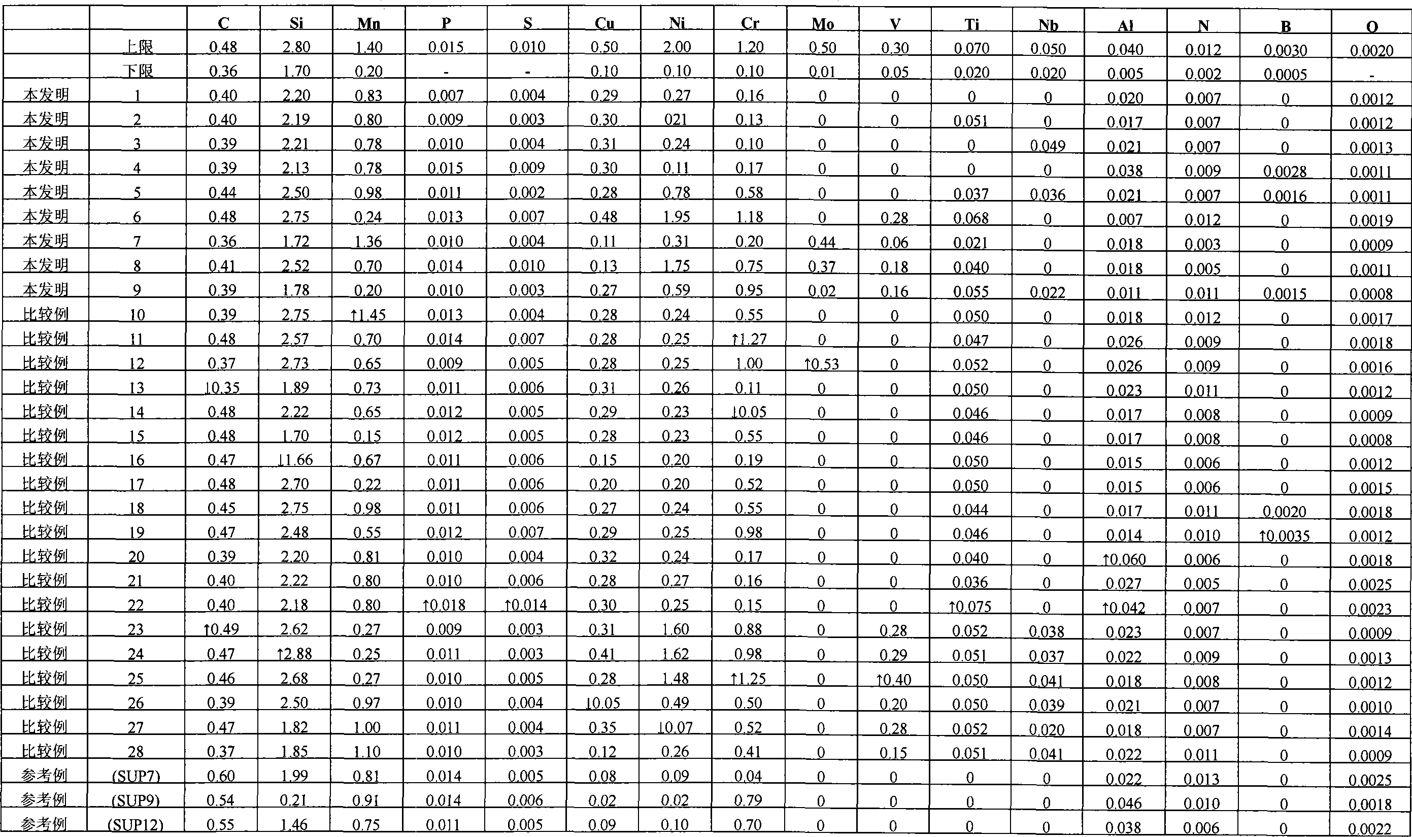 Steel for high strength spring, and high strength spring and method for manufacture thereof