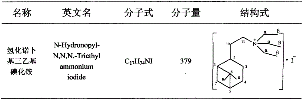 Preparation method and application of nobyl triethylammonium iodide