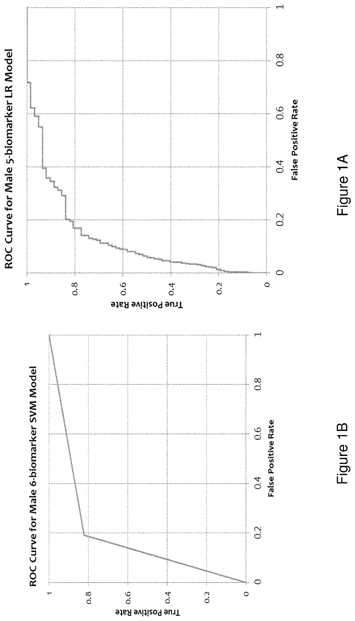 Cancer classifier models, machine learning systems and methods of use