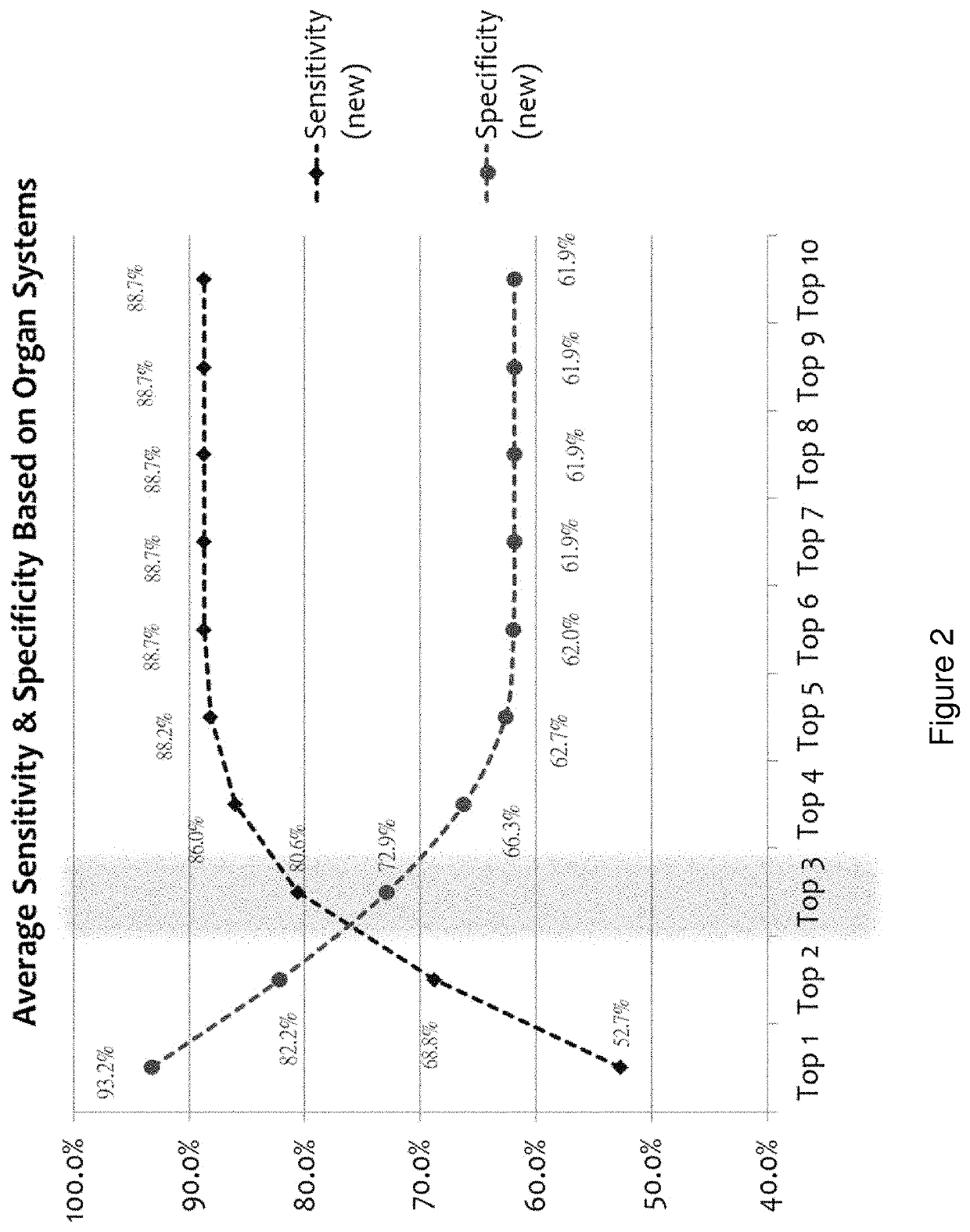 Cancer classifier models, machine learning systems and methods of use