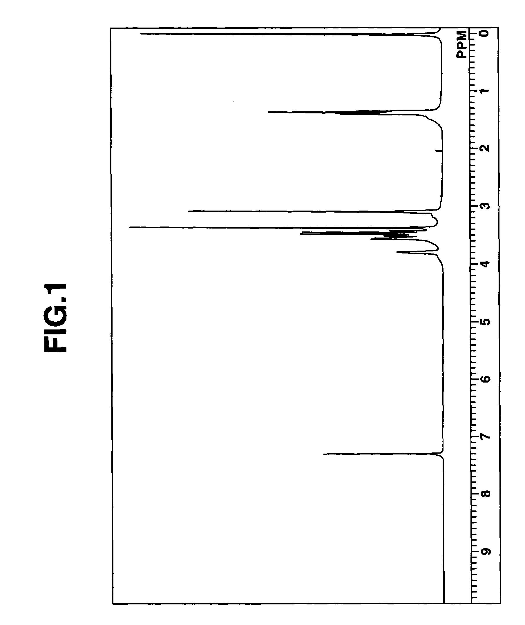 Ionic liquids, electrolyte salts for storage device, electrolytic solution for storage device, electric double layer capacitor, and secondary battery