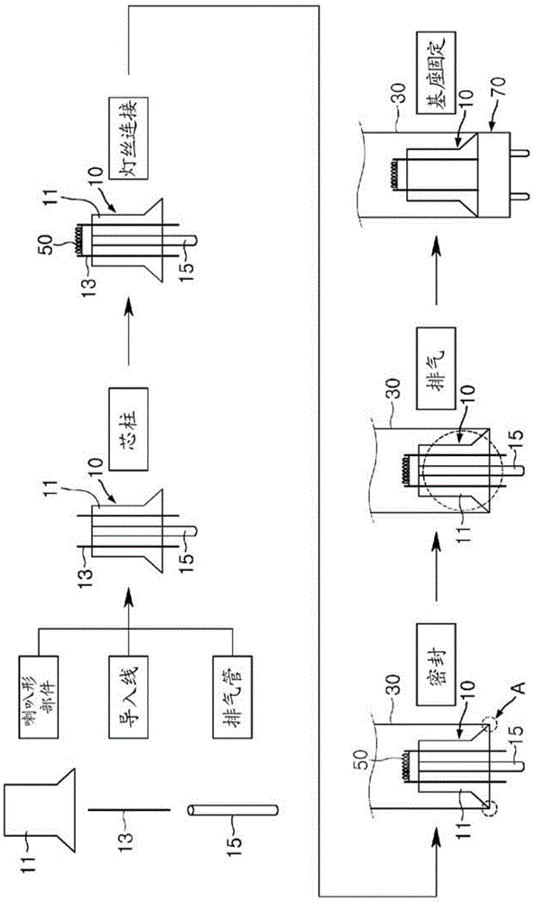 Method for manufacturing fluorescent lamp and fluorescent lamp manufactured by means of said method