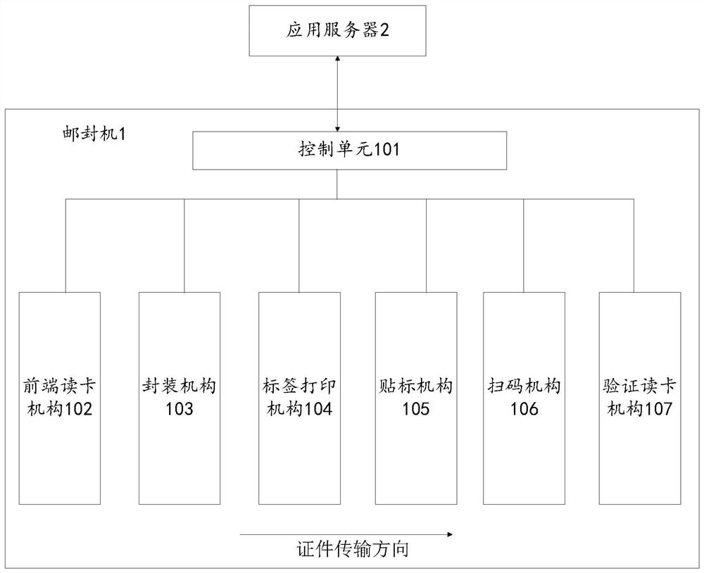 Certificate post seal system and certificate post seal method