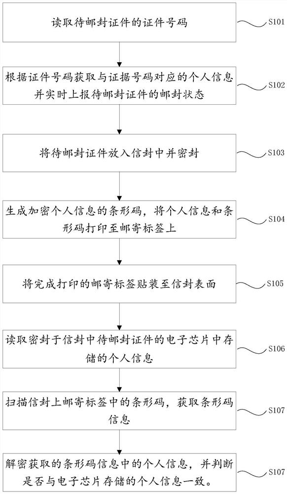 Certificate post seal system and certificate post seal method