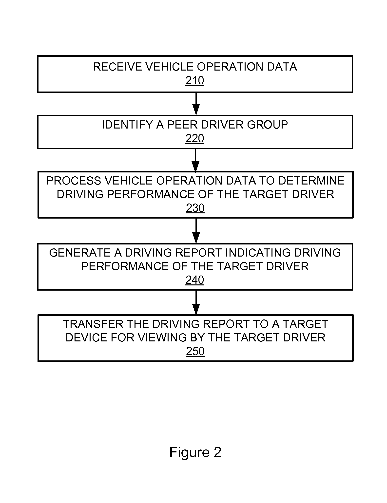 Driver performance analysis and consequence