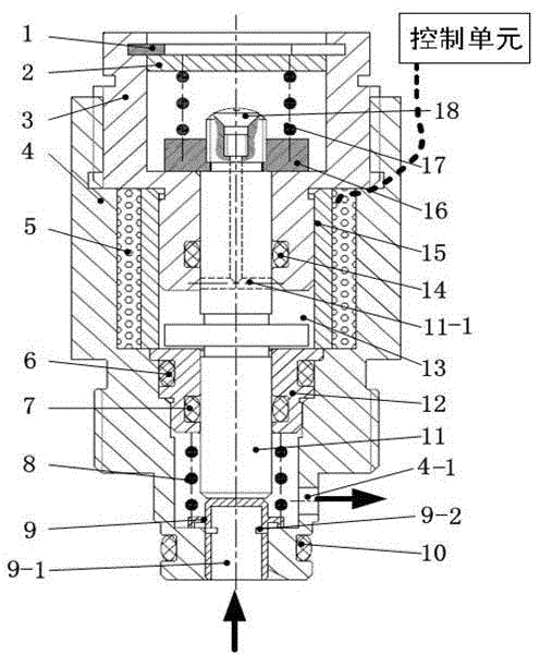 Magnetorheological Flow Control Valve