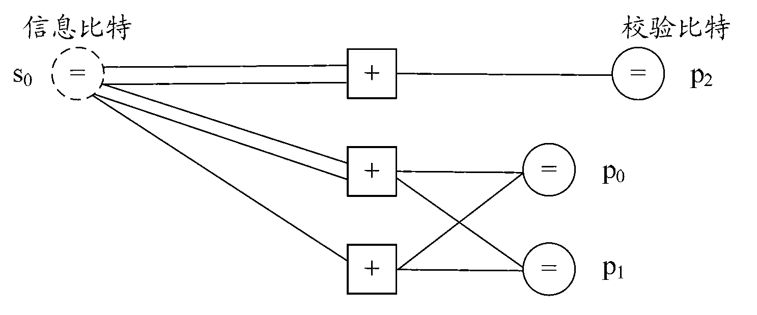 Construction method of low bit-rate quasi-cyclic accumulative repeat accumulate codes