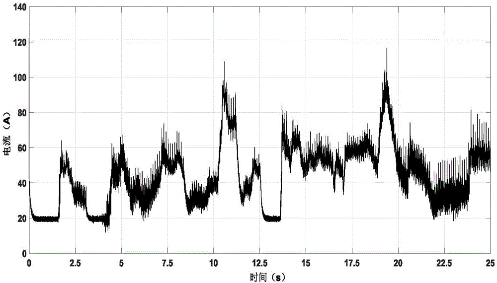 Tool breakage monitoring method based on SAEs and K-means