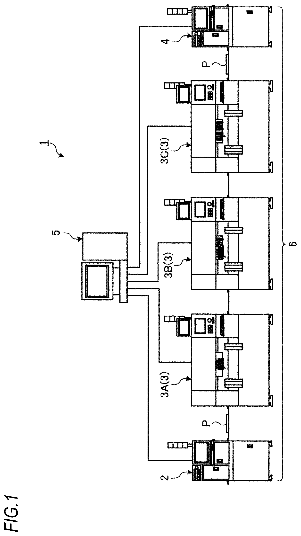 Production system and production method