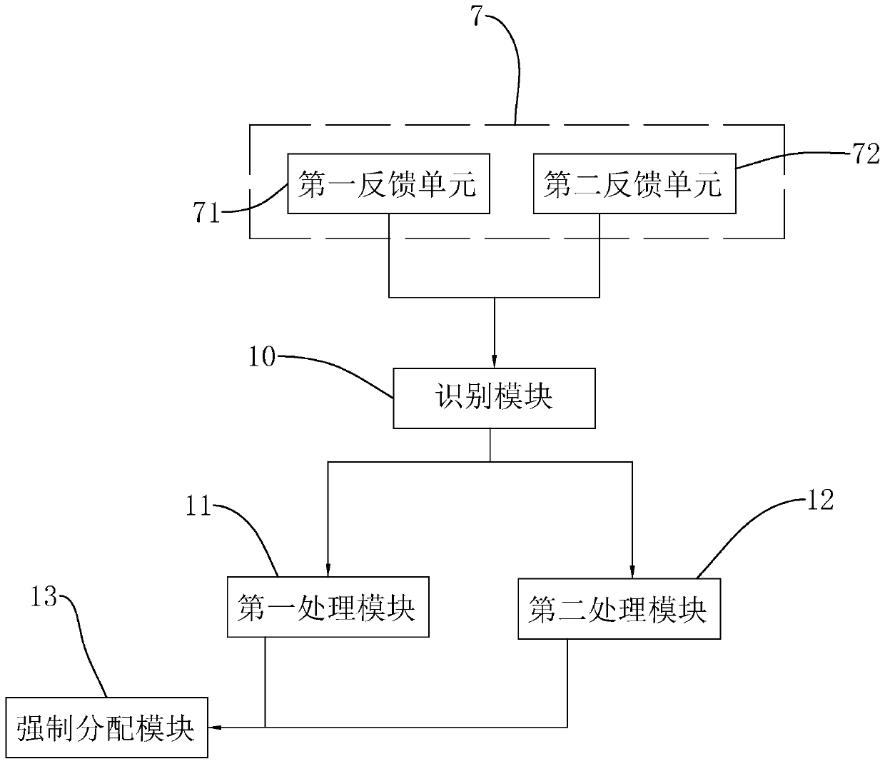 River leader system integral statistical assessment system