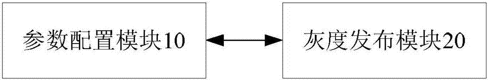 Method and system for gray level release of software upgrade