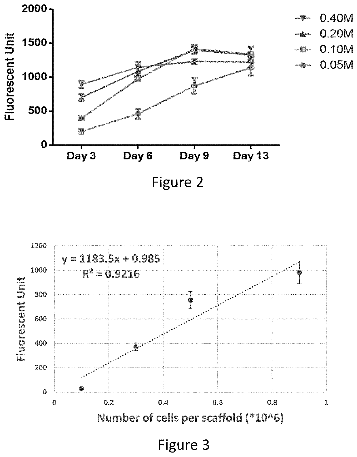 Production of extracellular vesicles from stem cells