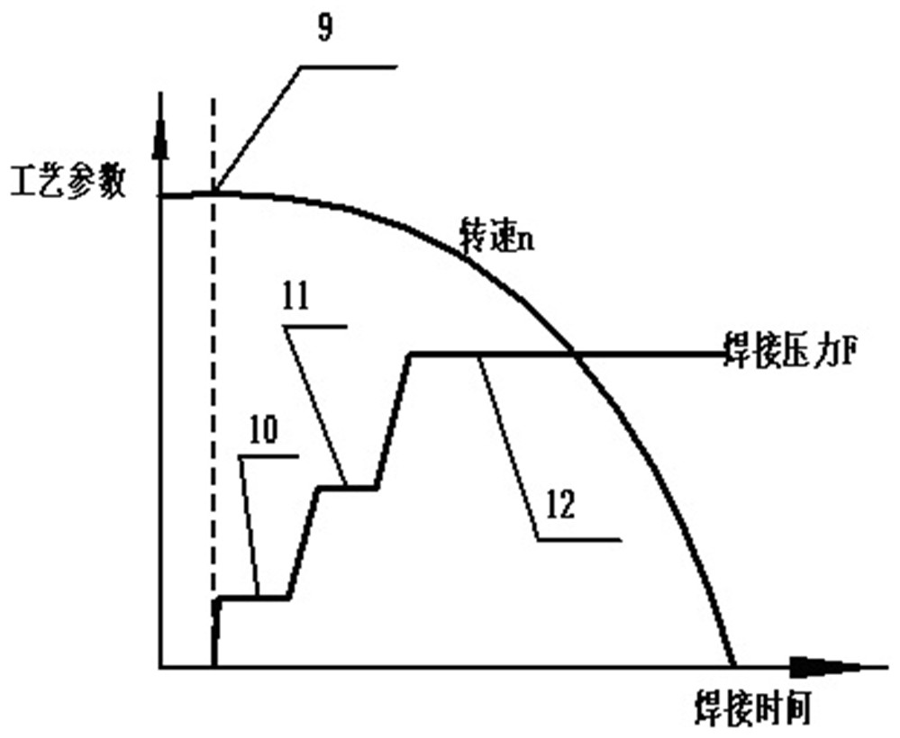 A method for improving the seam quality of gh4151 inertial friction welding