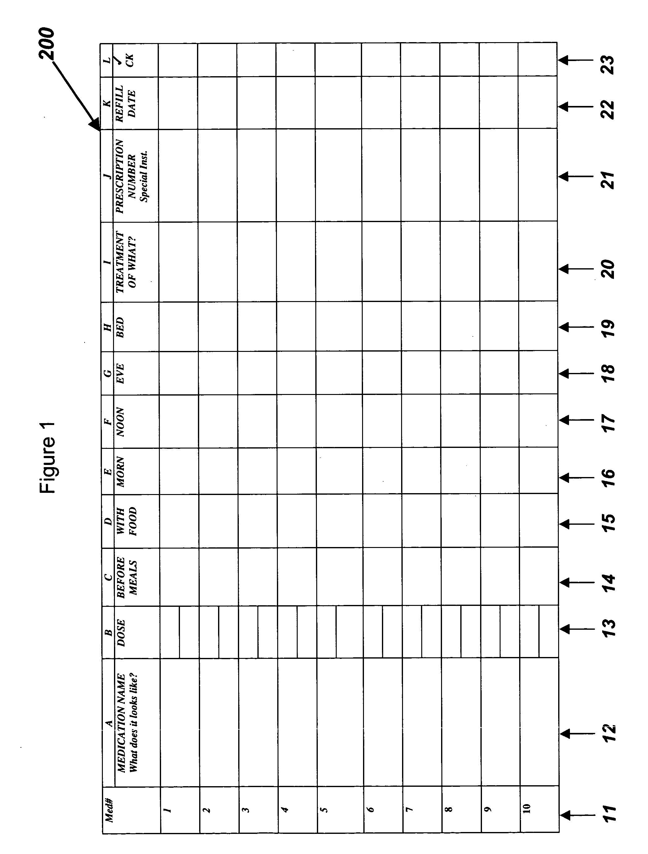 Method and apparatus aiding in the management of multiple medications