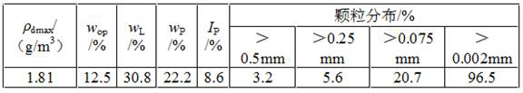 Soil stabilizer prepared from bauxite dressing tailings