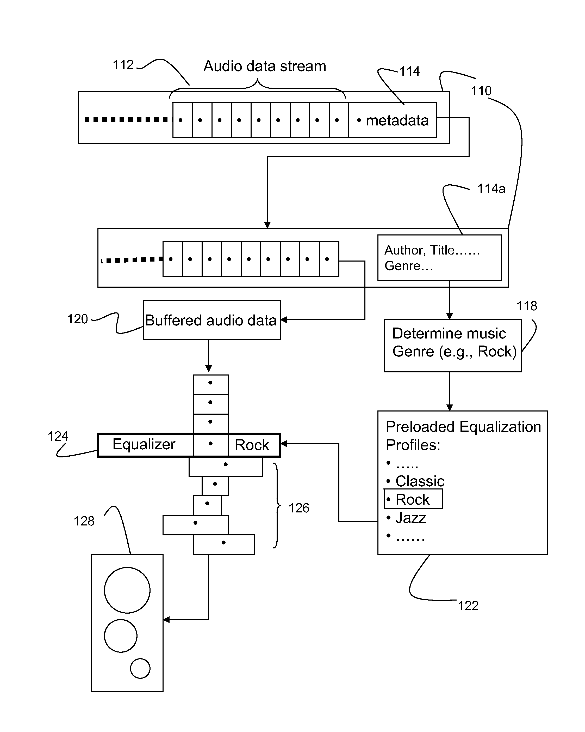 Method and apparatus for signal processing based upon characteristics of music