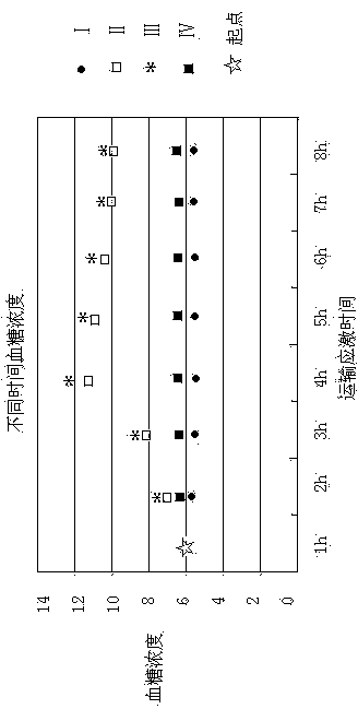 Anti-dairy cow transport stress pharmaceutical composition